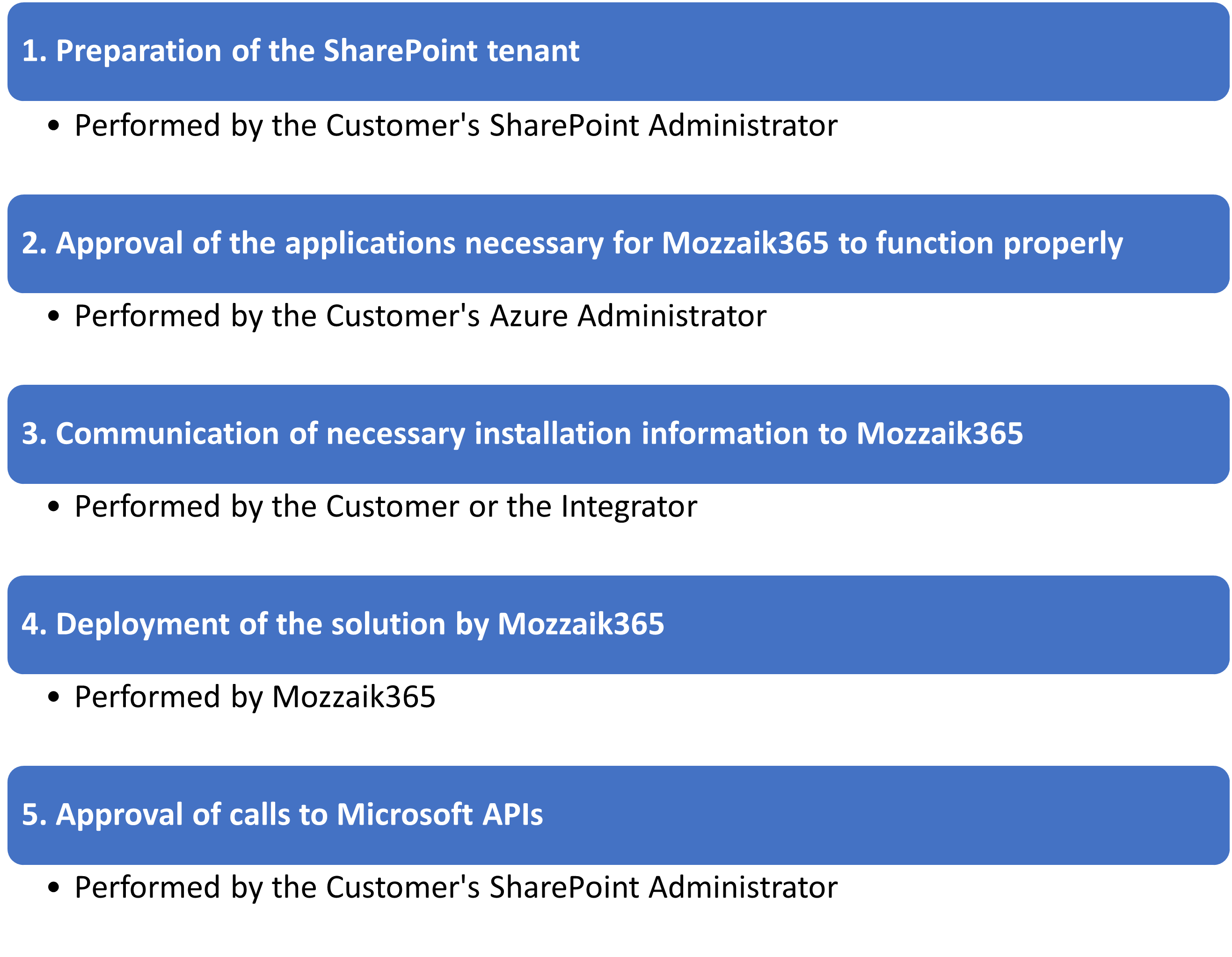 Mozzaik365_installation_steps.png