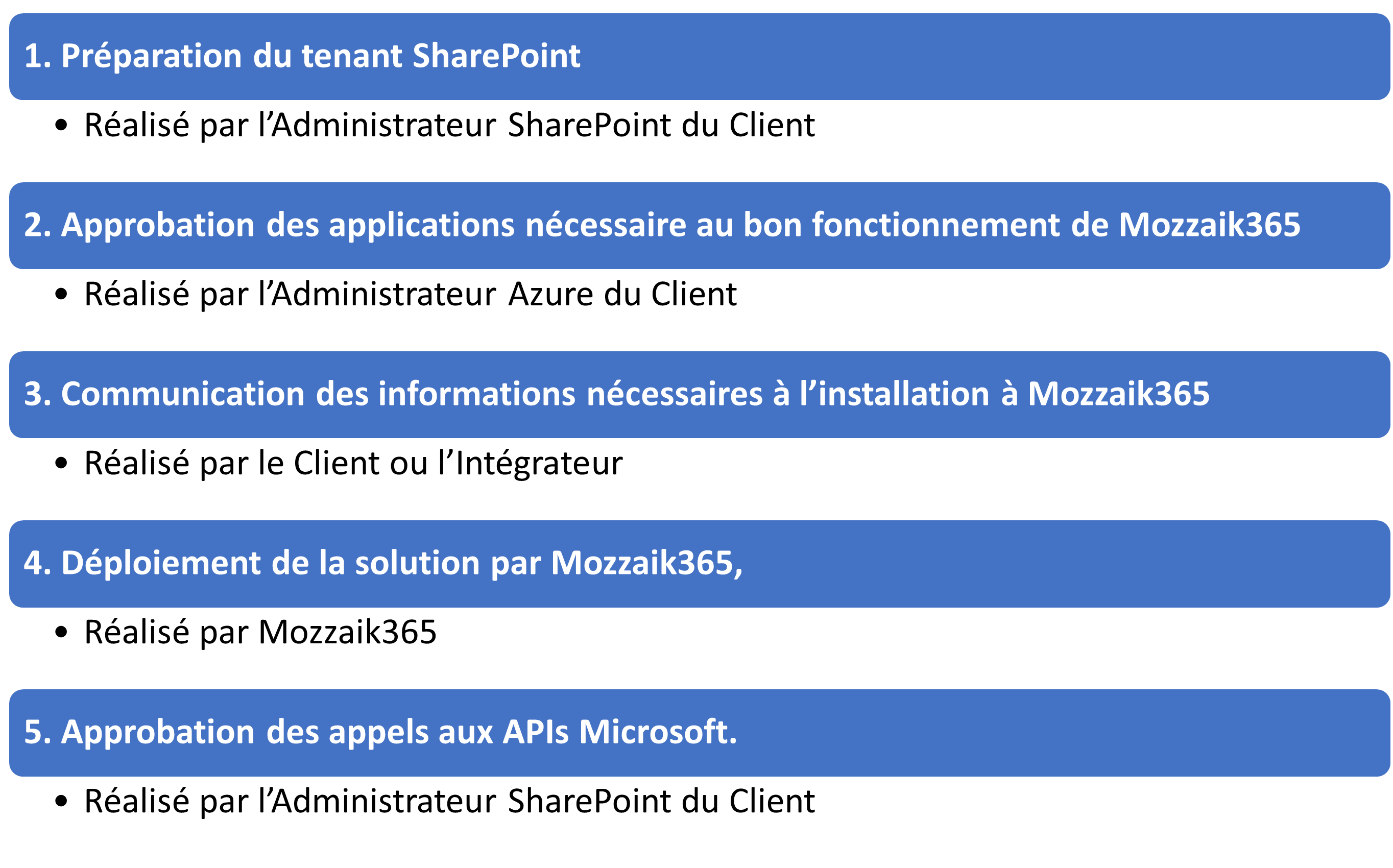 Mozzaik365_etapes_d_installation.png