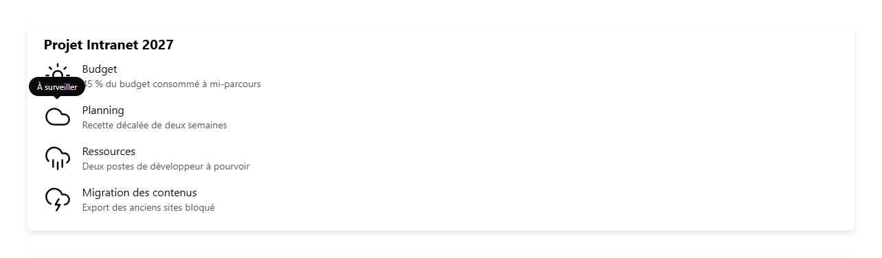 The status label shows when you hover over the icon