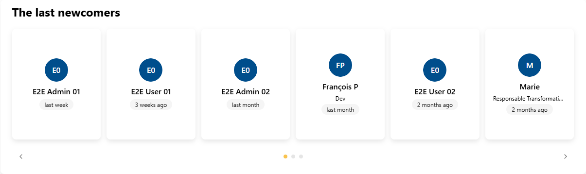 The Newcomers web part: the latest arrivals, with their job title and the arrival date in relative time