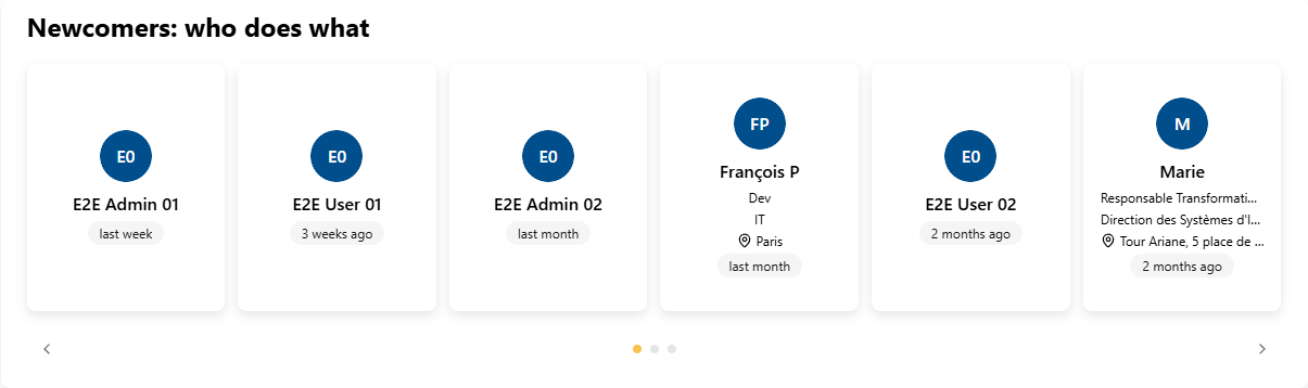 Cards with Job title, Department, Location and the arrival date